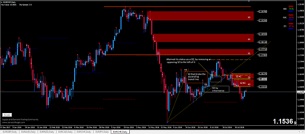 Click to Enlarge

Name: EURCHF Daily TF Diddyy.PNG
Size: 60 KB