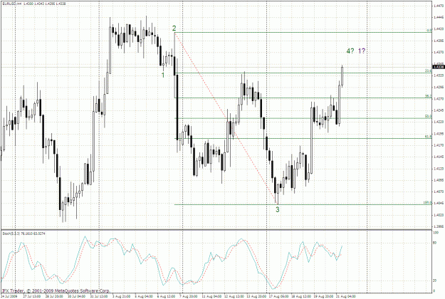 Click to Enlarge

Name: eurusd 4h 21.08-1.gif
Size: 49 KB