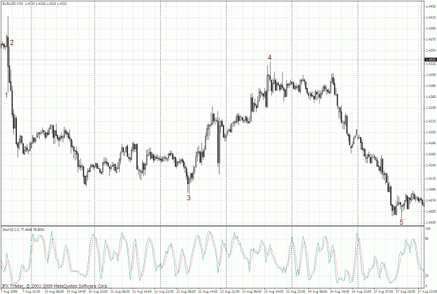 Click to Enlarge

Name: eurusd 30min 21.08-1.gif
Size: 52 KB