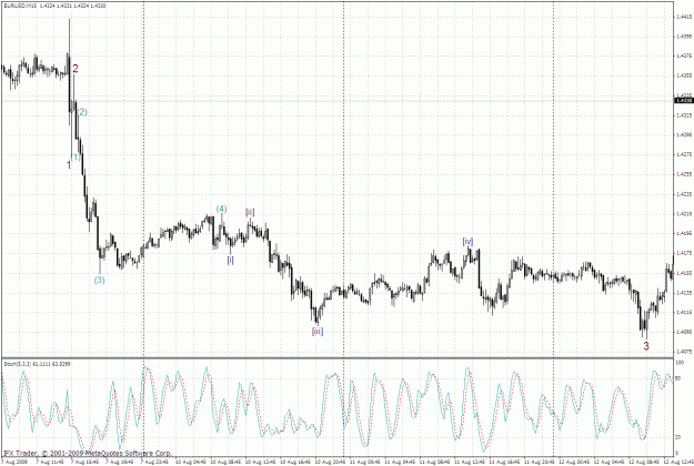 Click to Enlarge

Name: eurusd 15min 21.08-1.gif
Size: 50 KB