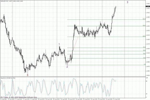 Click to Enlarge

Name: eurusd 30min 21.08-2.gif
Size: 50 KB