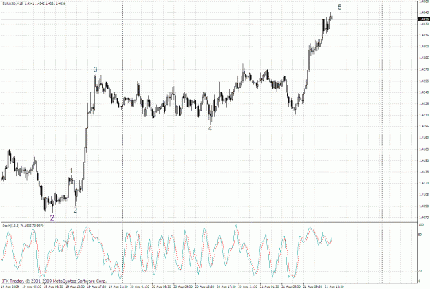 Click to Enlarge

Name: eurusd 15min 21.08-2.gif
Size: 46 KB