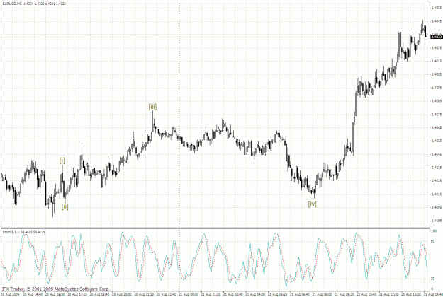 Click to Enlarge

Name: eurusd 5min 21.08-1.gif
Size: 48 KB