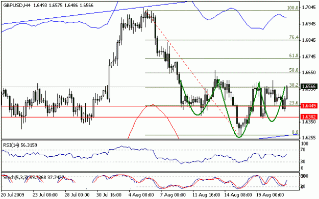 Click to Enlarge

Name: gbp21_08_2009_2.gif
Size: 13 KB