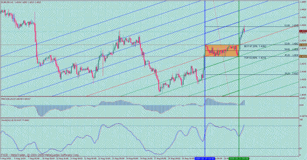 Click to Enlarge

Name: eurusd 1hr 1.gif
Size: 50 KB