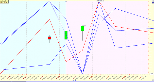 Click to Enlarge

Name: audusd 8-8-18 forecast invereted.png
Size: 75 KB