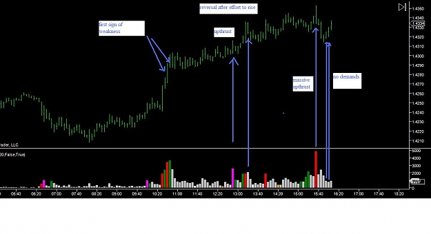 Click to Enlarge

Name: eurusd-vsa.jpg
Size: 65 KB