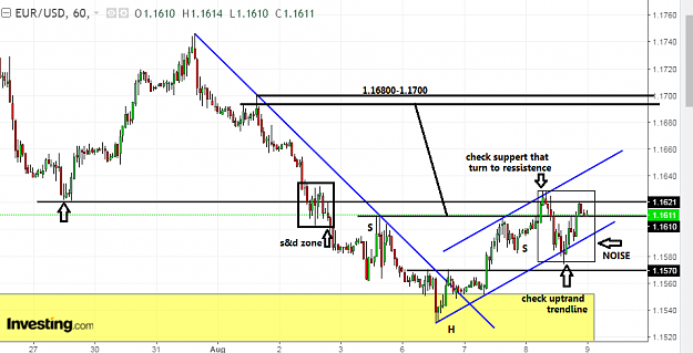 Click to Enlarge

Name: eur usd h1.png
Size: 47 KB