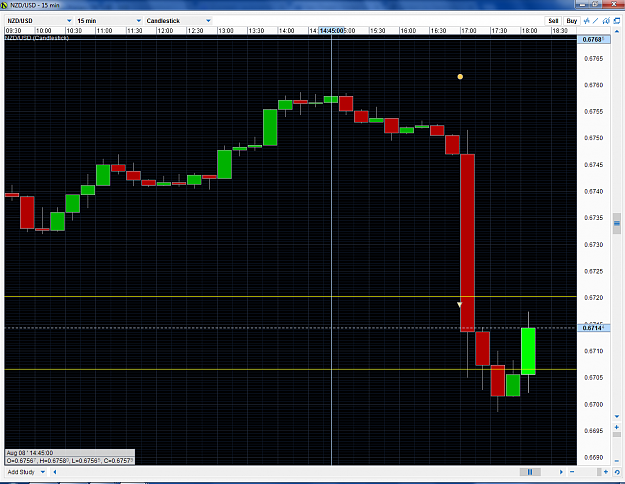 Click to Enlarge

Name: NZDUSD.png
Size: 98 KB