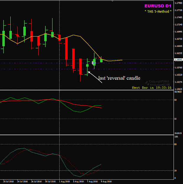 Click to Enlarge

Name: EURUSD Aug 08 D1 last reversal bar_candle.png
Size: 23 KB