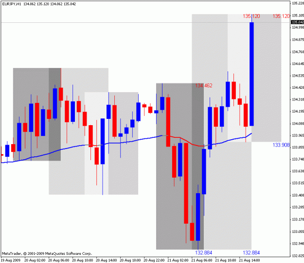 Click to Enlarge

Name: frankenpipchart.gif
Size: 23 KB