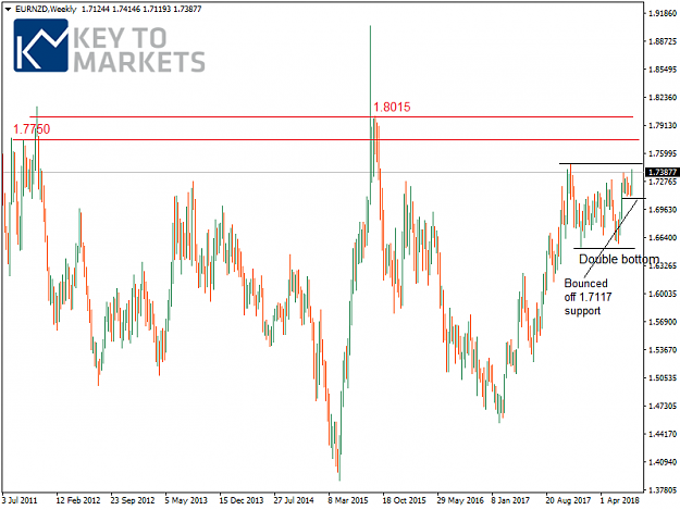 Click to Enlarge

Name: EURNZDWeekly.png
Size: 30 KB