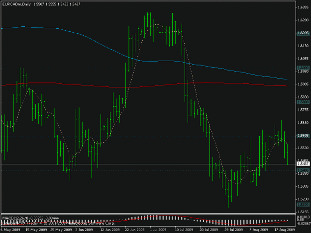 Click to Enlarge

Name: eurcad.gif
Size: 14 KB
