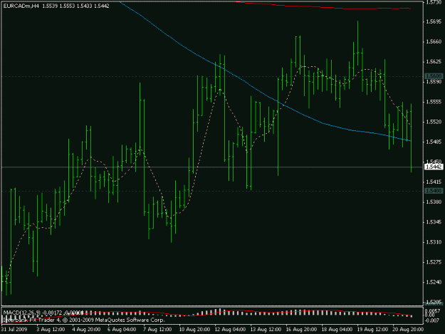 Click to Enlarge

Name: eurcad2.gif
Size: 14 KB