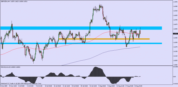 Click to Enlarge

Name: gbpusd 4hr.gif
Size: 18 KB