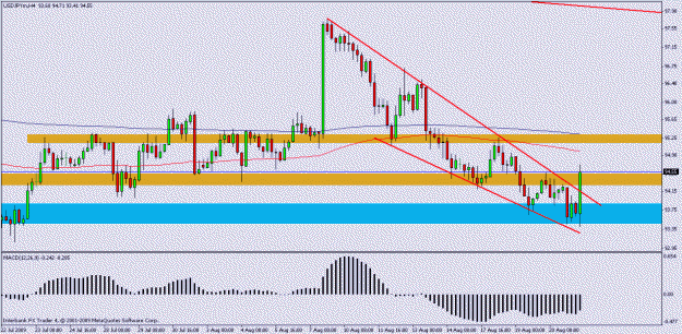 Click to Enlarge

Name: usdjpy_4hr.gif
Size: 18 KB