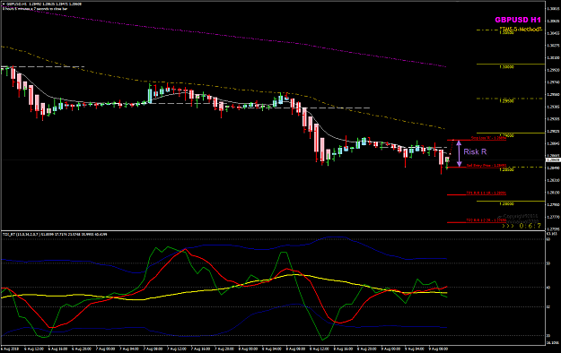 Click to Enlarge

Name: GBPUSD AUg 09 H1 LO Risk.png
Size: 45 KB