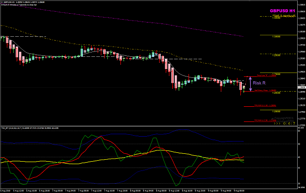 Click to Enlarge

Name: GBPUSD AUg 09 H1 LO Risk.png
Size: 45 KB