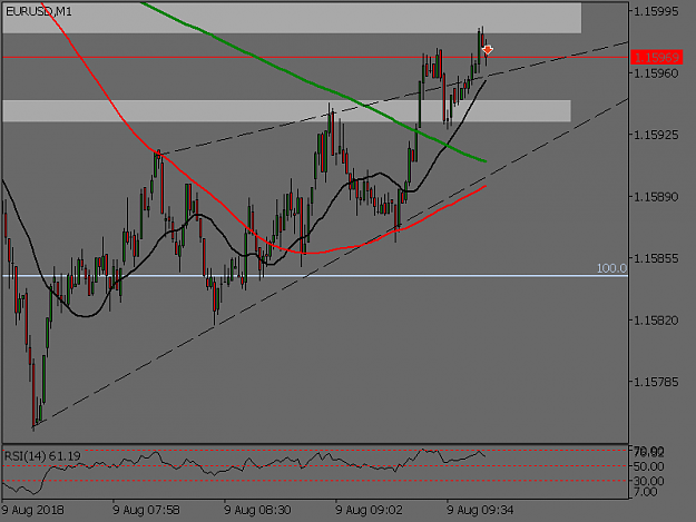 Click to Enlarge

Name: MAXJOY FX _ EURUSD MORPH SCALP.png
Size: 29 KB