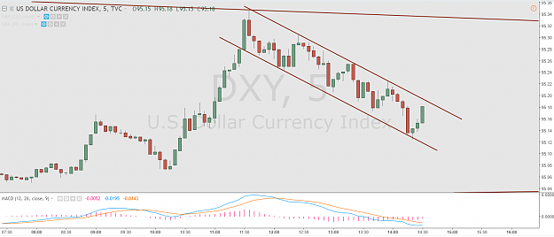 Click to Enlarge

Name: DXY M5 080918.png
Size: 81 KB