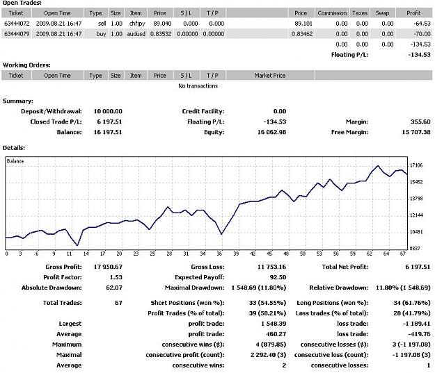 Click to Enlarge

Name: audusd_gbpjpy_hedge.jpg
Size: 101 KB