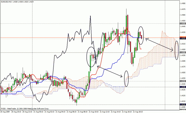 Click to Enlarge

Name: ichimoku.gif
Size: 30 KB