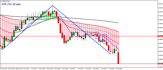 Click to Enlarge

Name: nzdcaddaily.PNG
Size: 52 KB