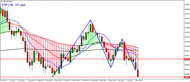 Click to Enlarge

Name: NZDCADWeekly.png
Size: 58 KB