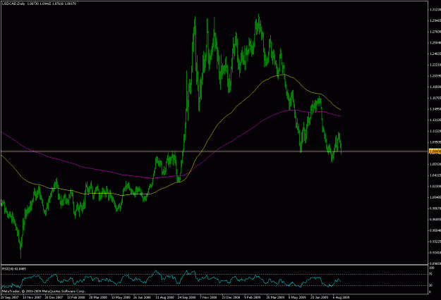 Click to Enlarge

Name: usdcad1.gif
Size: 21 KB