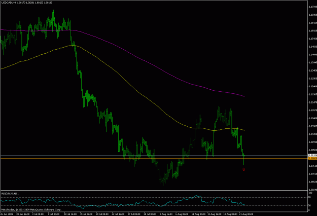 Click to Enlarge

Name: usdcad2.gif
Size: 18 KB