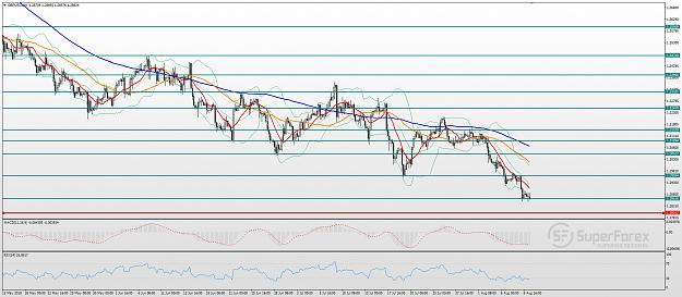 Click to Enlarge

Name: gbp-usd-technical-analysis-090818-0.jpg
Size: 322 KB
