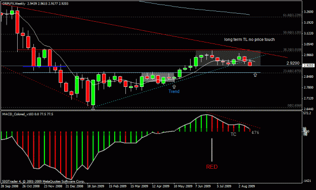 Click to Enlarge

Name: 100)gbp lfx  w1  21 aug 09.gif
Size: 21 KB