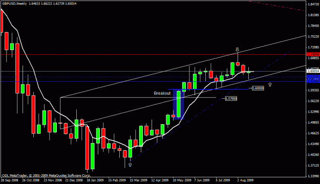 Click to Enlarge

Name: 91)gbpusd w1 21 aug.gif
Size: 18 KB