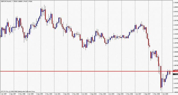 Click to Enlarge

Name: gbpchf big boss.gif
Size: 24 KB