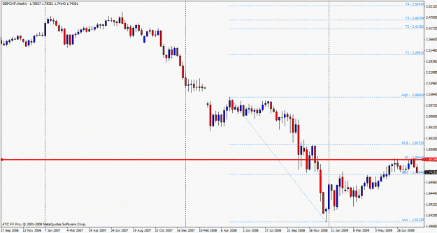 Click to Enlarge

Name: gbpchf boss.gif
Size: 21 KB