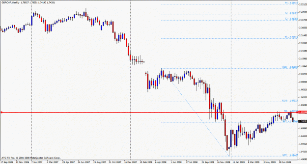 Click to Enlarge

Name: gbpchf boss.gif
Size: 21 KB