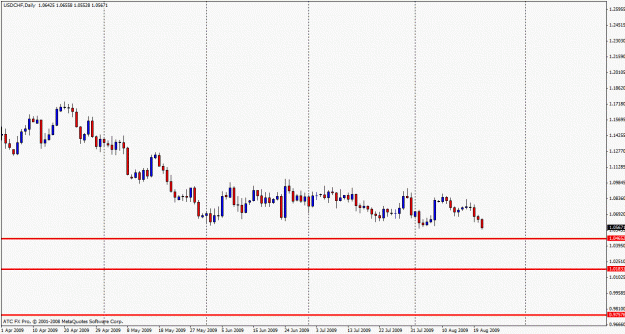 Click to Enlarge

Name: usdchf worker.gif
Size: 17 KB