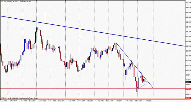 Click to Enlarge

Name: usdjpy big boss.gif
Size: 23 KB