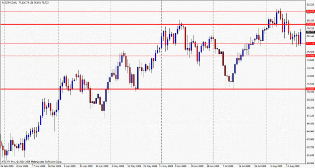 Click to Enlarge

Name: audjpy trap.gif
Size: 23 KB