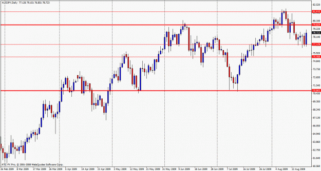 Click to Enlarge

Name: audjpy trap.gif
Size: 23 KB