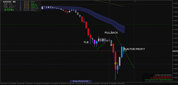 Click to Enlarge

Name: AUDUSDiM5 20 PIPS.png
Size: 36 KB