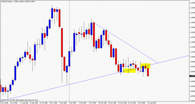 Click to Enlarge

Name: usdchf boss.gif
Size: 21 KB