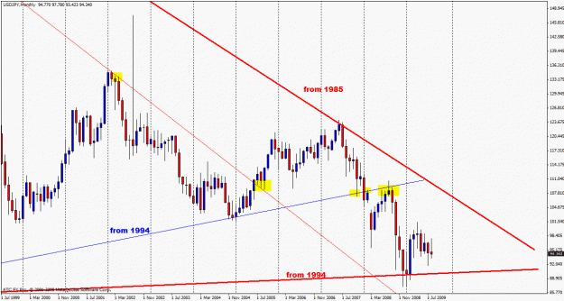 Click to Enlarge

Name: usdjpy big boss.gif
Size: 28 KB