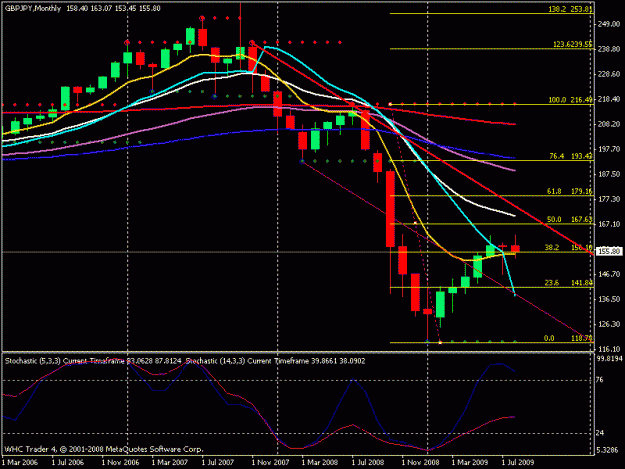 Click to Enlarge

Name: chart 1.gif
Size: 18 KB