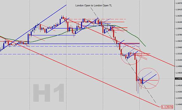 Click to Enlarge

Name: EU-H1-Outlook.png
Size: 28 KB