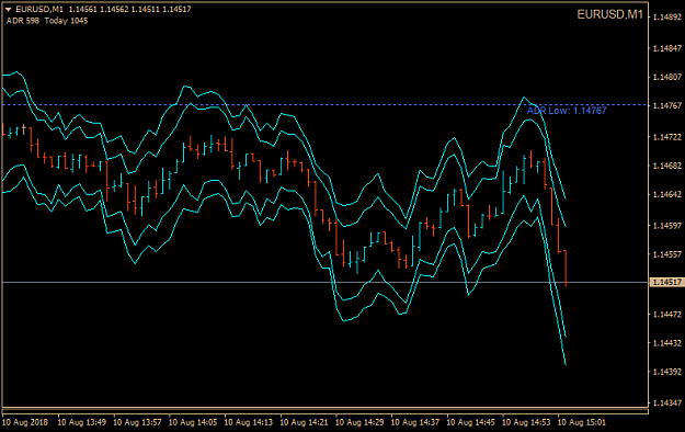 Click to Enlarge

Name: EURUSDM1.png
Size: 24 KB