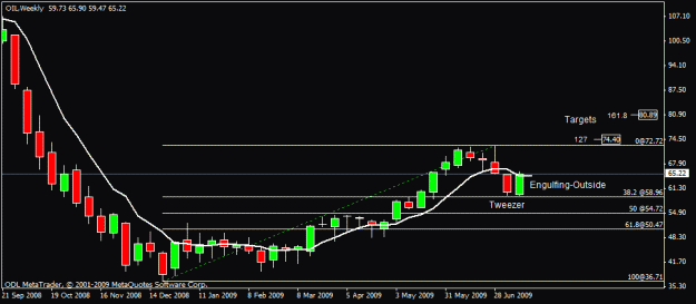 Click to Enlarge

Name: 4)oil weekly 19th july.gif
Size: 12 KB