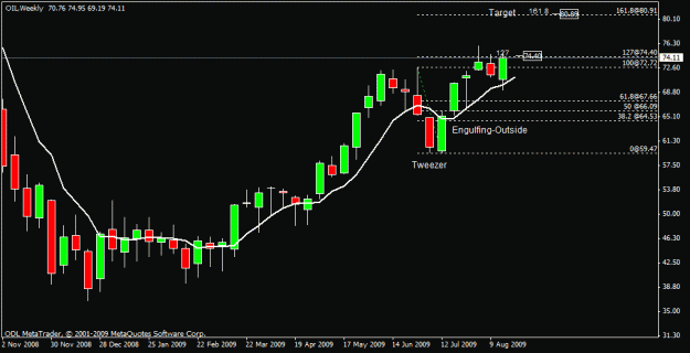 Click to Enlarge

Name: 91)oil  w1 21 aug.gif
Size: 14 KB