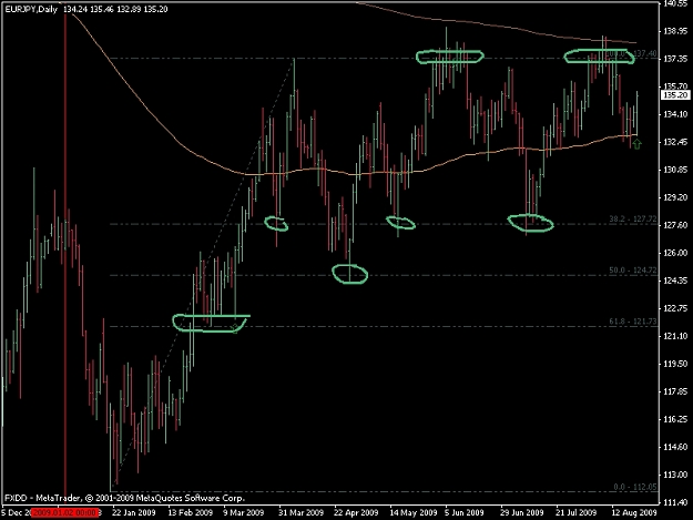 Click to Enlarge

Name: eurjpy22-08-2009.jpg
Size: 130 KB