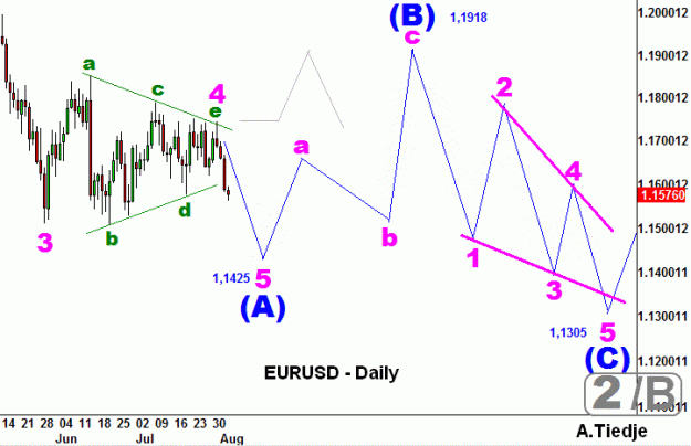 Click to Enlarge

Name: EW-EURUSD(D)-3.8.18.gif
Size: 19 KB